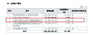文达通二战港交所：关联交易迷局隐现 现金流与利润倒挂 业绩真实性几何？