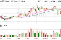 中晶科技：江苏皋鑫生产半导体功率芯片及器件等产品