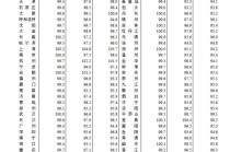 2025年12月70城房价：各线城市商品住宅销售价格总体下降！北京、广州和深圳分别下降0.4%、0.6%和0.5%