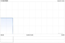 路劲：针对全资附属公司新选的清盘申请聆讯延期