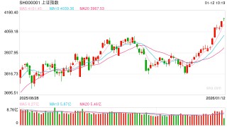 华泰期货股指周报：市场情绪积极，股指放量大涨