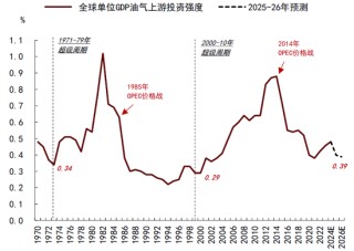 中金|石油：过剩压力挑战成本支撑