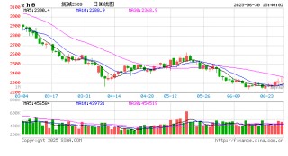 中信期货烧碱半年报：上下游投产错配 烧碱承压运行