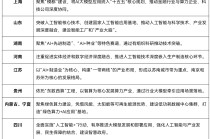 地方政府加快布局“人工智能+”，瞄准差异化竞争和协同发展