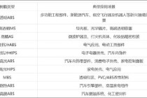 长鸿高科缺钱？逆势接盘实控人资产 营收膨胀毛利率却大降警惕客商隐秘角落