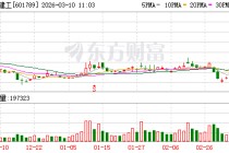 宁波建工三连板：不存在未披露重大事项 中经云不纳入公司合并报表