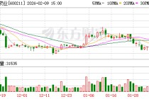 西藏药业：ART001于去年分别获批中国和美国IND