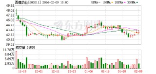 西藏药业：ART001于去年分别获批中国和美国IND