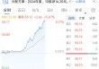 中国平安涨超5%，总市值重回1万亿元