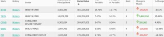传奇投资人Druckenmiller Q1清仓美国钢铁 增持台积电和Docusign
