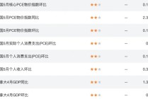欧美谈判临红线，欧元区或让步接受10%“新常态”关税