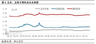 “蛋”说无妨：12月仍处亏损状态，1月或有望改善