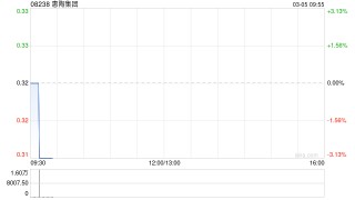 惠陶集团委任甘俊英为执行董事、公司秘书及授权代表