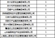 深度透视：股权投资机构如何玩转“科技创新债” 江湖？