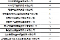 深度透视：股权投资机构如何玩转“科技创新债” 江湖？