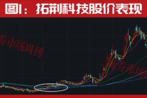 突发！国家队，又出手了！