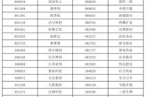 A股，重要调整！明日，正式实施！
