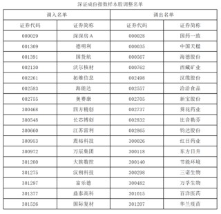 A股，重要调整！明日，正式实施！