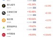 3月10日热门中概股多数上涨 小鹏汽车涨6.47%，网易跌0.11%