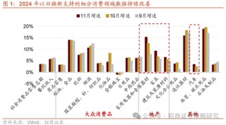 招商策略：关税冲击落地，A股重回上行