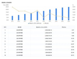 大股东或高位套现3.78亿！万亿长沙银行去年营收增速垫底同业，连续五年分红比例20%左右…
