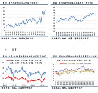 【沥青日报】裂解差收窄下沥青产量提涨放缓，委油浮舱触顶回落