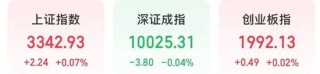 今天上午，A股关键字是“车”