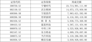 【国建50周报】稀土相关概念股连续上涨