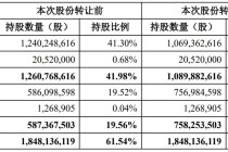 净资产可能为负，华夏幸福去年业绩预亏！平安系提起约64亿元“业绩补偿”仲裁申请