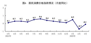 国家统计局：一季度国民经济开局良好