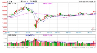 市场新风向：铜金分野的趋势分析与解读