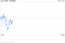 美通胀预期降温 黄金震荡中偏强运行