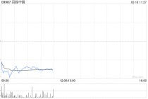 百胜中国于2月13日斥资约300万美元回购5.46万股