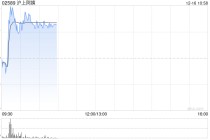 港股新消费概念股部分逆市上扬 沪上阿姨拉升涨近10%