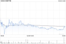 绿城中国发布年度业绩 股东应占利润7098.9万元同比减少95.55%