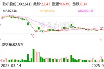 歌尔股份：截至5月30日公司股东总户数为385422户