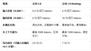 从“价格战”到“价值战”：豆包力推Agent普惠