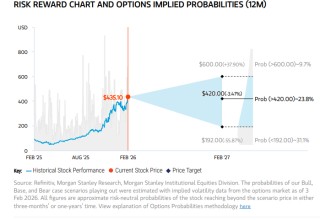 大摩点评Lumentum财报：毛利率炸裂，更重要的是CPO实锤拿到大单了！
