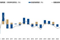广发策略：26年A股估值有望打破历史规律、连续3年提升