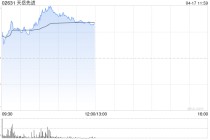 天岳先进盘中涨近10% 台积电第一季度营收再创历史新高纪录