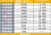 26万亿银行理财子排位战绩出炉，规模最多增长41%，股份行、城商行理财子业绩分化