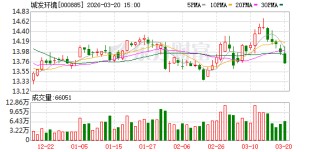 城发环境：垃圾发电作为可再生能源的重要组成部分，受电价结构、补贴机制和执行标准等影响