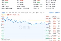 国产替代，势不可挡！华为鸿蒙全面冲刺，国产EDA反向大涨！信创ETF基金（562030）盘中涨近1.4%