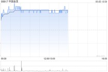 中国金茂午后涨超4% 花旗将目标价由1.8港元上调至1.9港元
