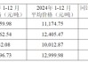 合盛硅业陷盈利困境，实控人家族去年拿走近八成分红