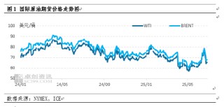 卓创资讯原油半年报：上半年宽幅震荡 下半年重心下移