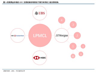 中信建投：央行购金的已知和未知