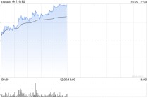 金力永磁午前涨超6% 机构看好稀土板块估值业绩双升