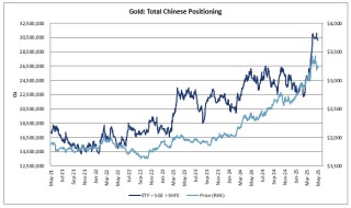 引领金价飞升？高盛：中国黄金买家再度归来