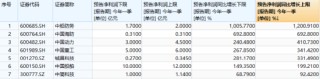 国防军工“利刃出鞘”，狂掀涨停潮！国防军工ETF放量暴涨5.65%！央企联袂出招，中船系业绩暴增
